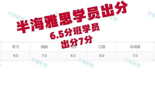 上海雅思培訓班哪家出高分21.jpg